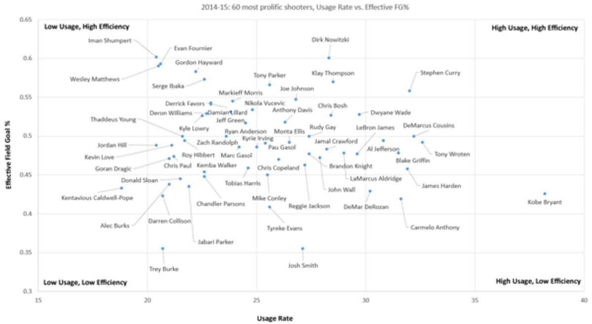 kobe-chart-1-small